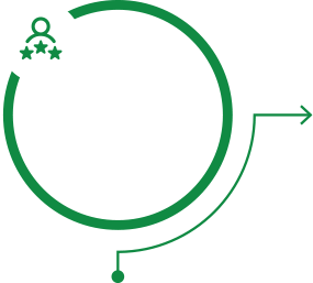 Customer served - TVS Credit